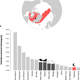 Above, a map of the narwhal’s distribution in the Arctic; below a graph of the narwhal’s genetic diversity compared to other animals, with similar marine animals in black